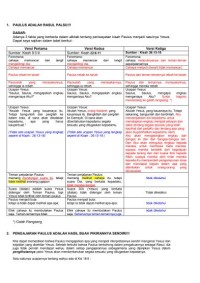 Image of Paulus Adalah Rasul Palsu